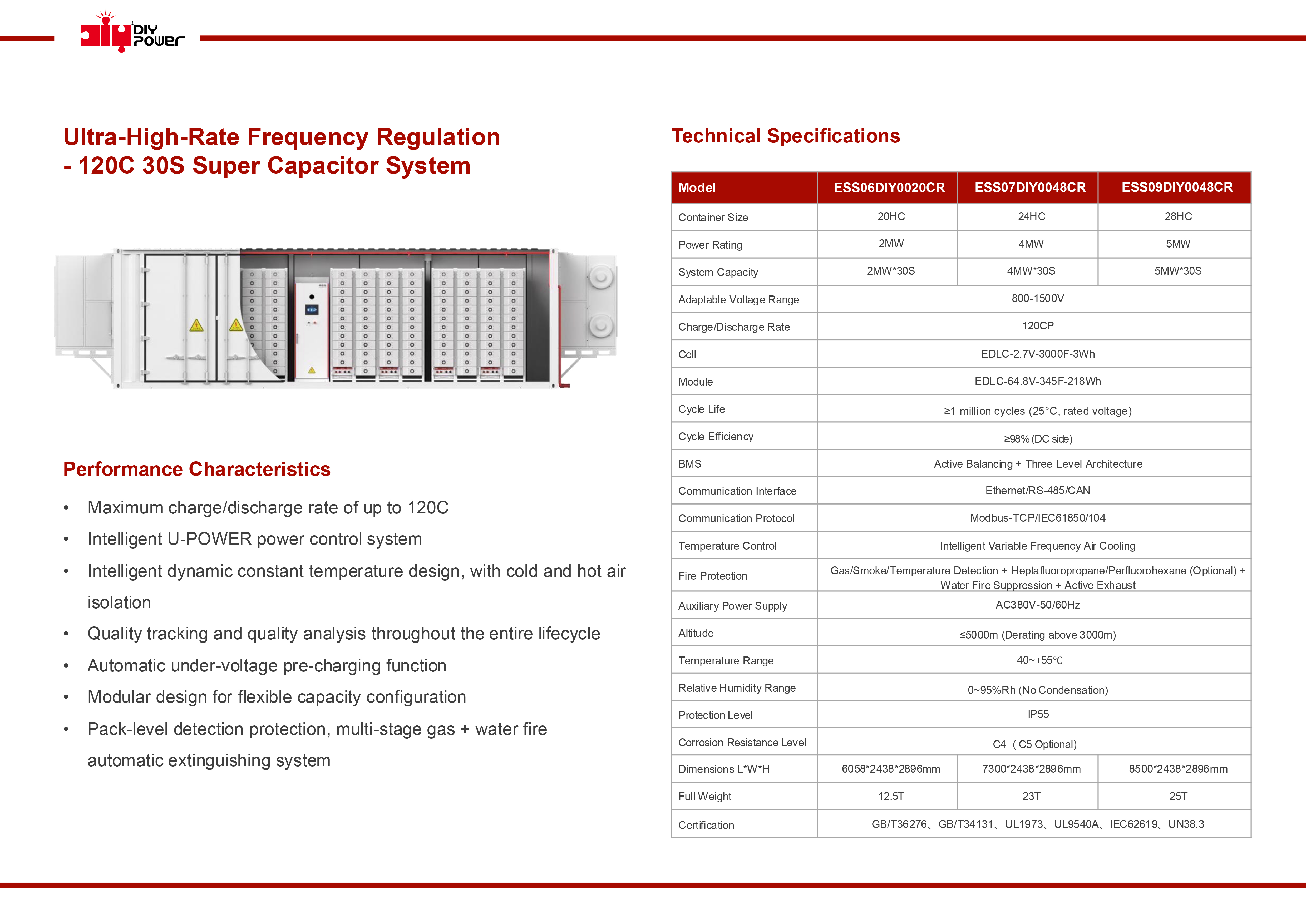 منتجات ESS -14