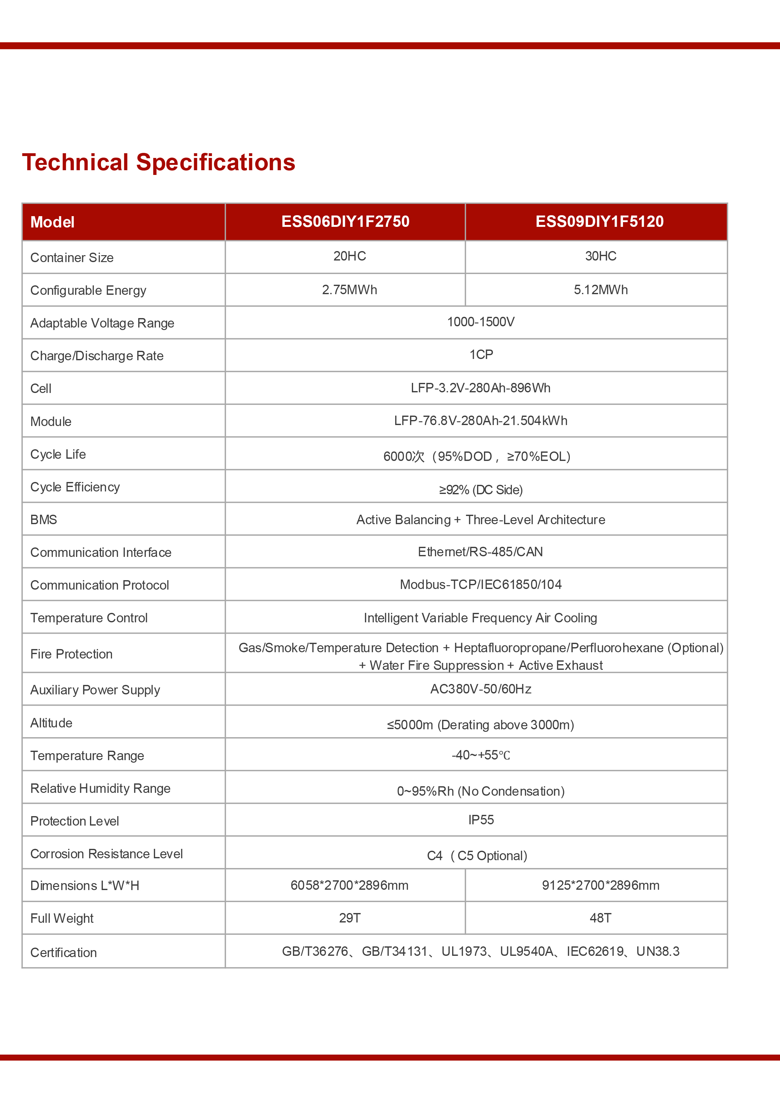 منتجات ESS - 11 