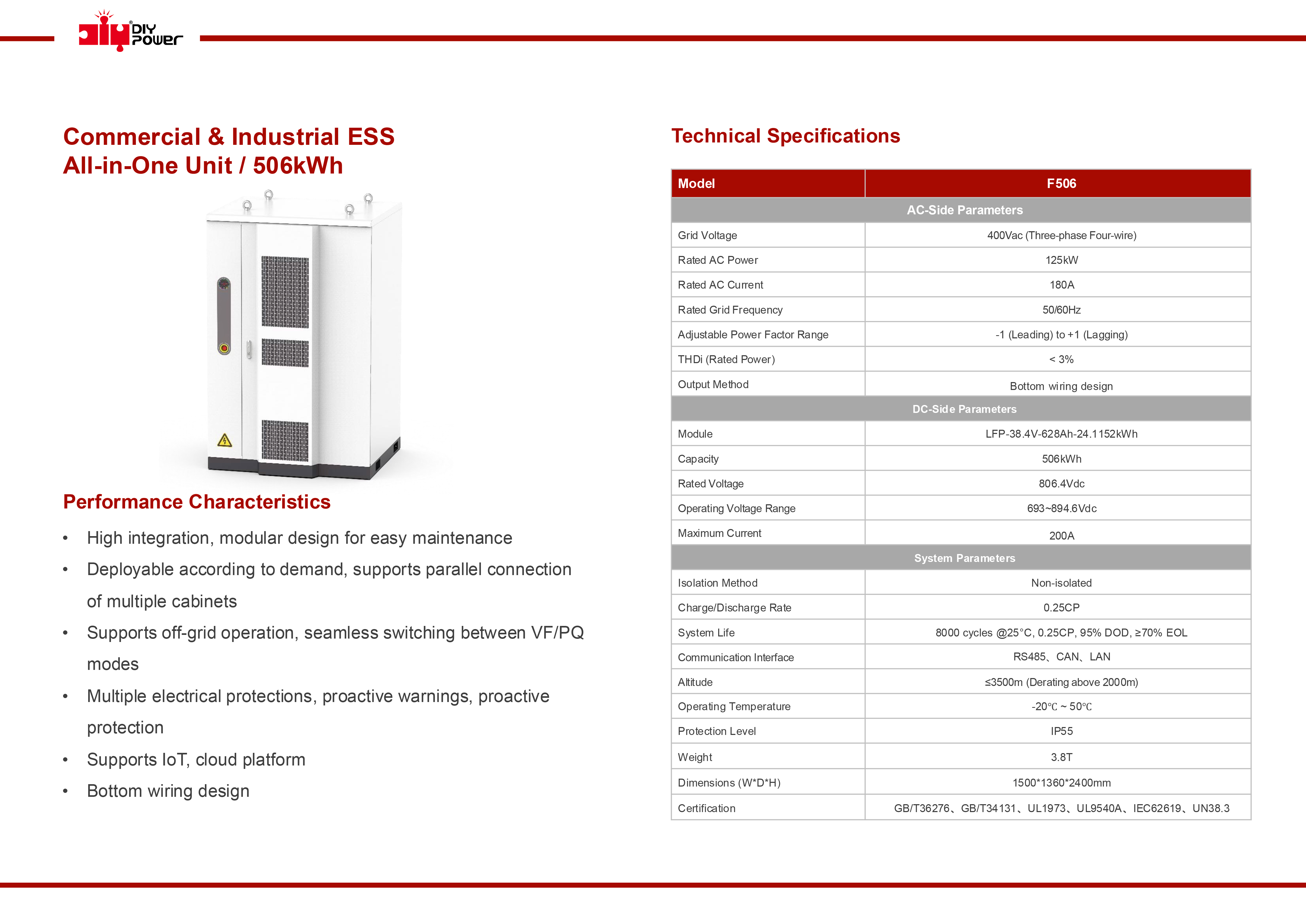 منتجات ESS F506