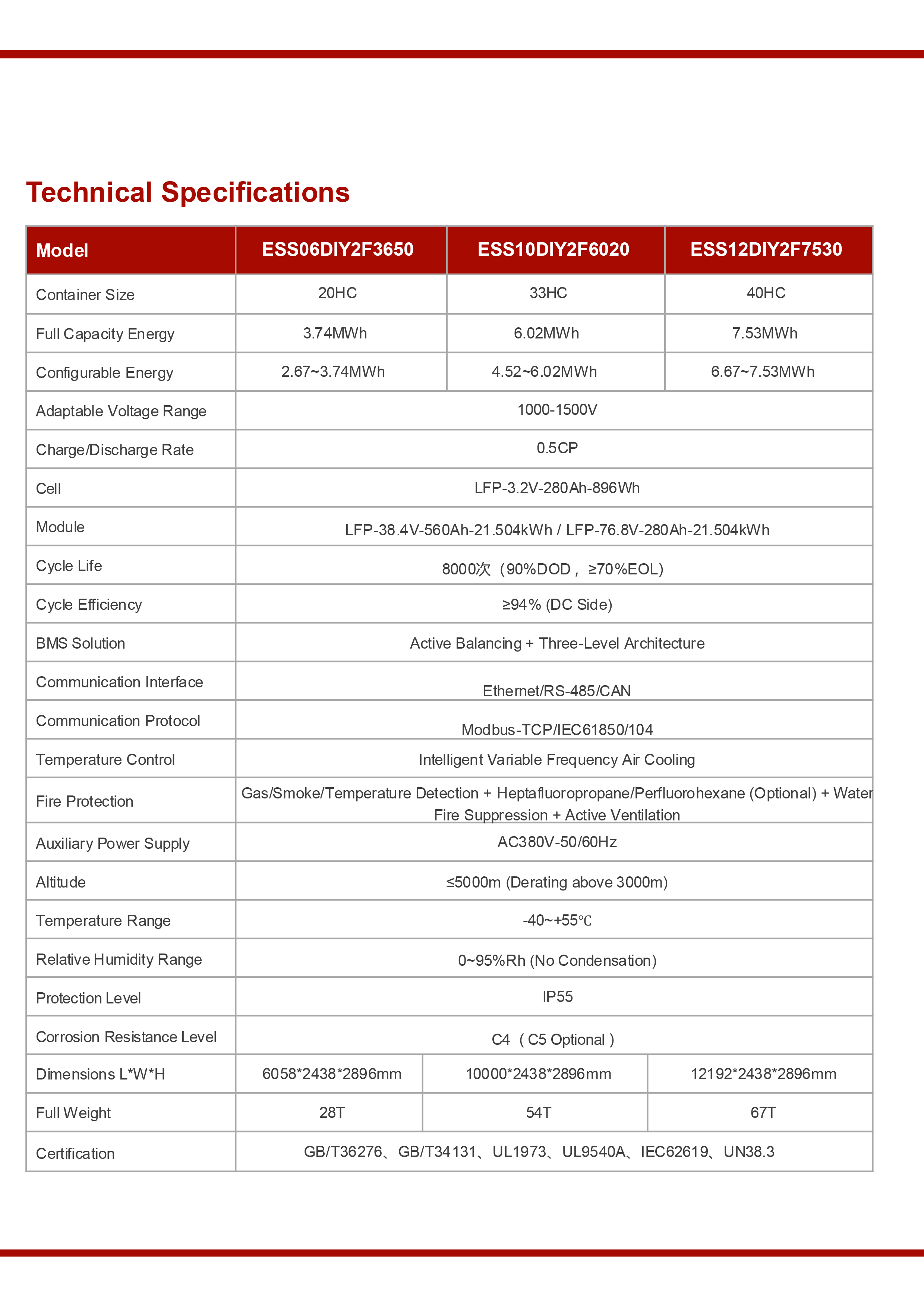 منتجات وفاق سطيف -8