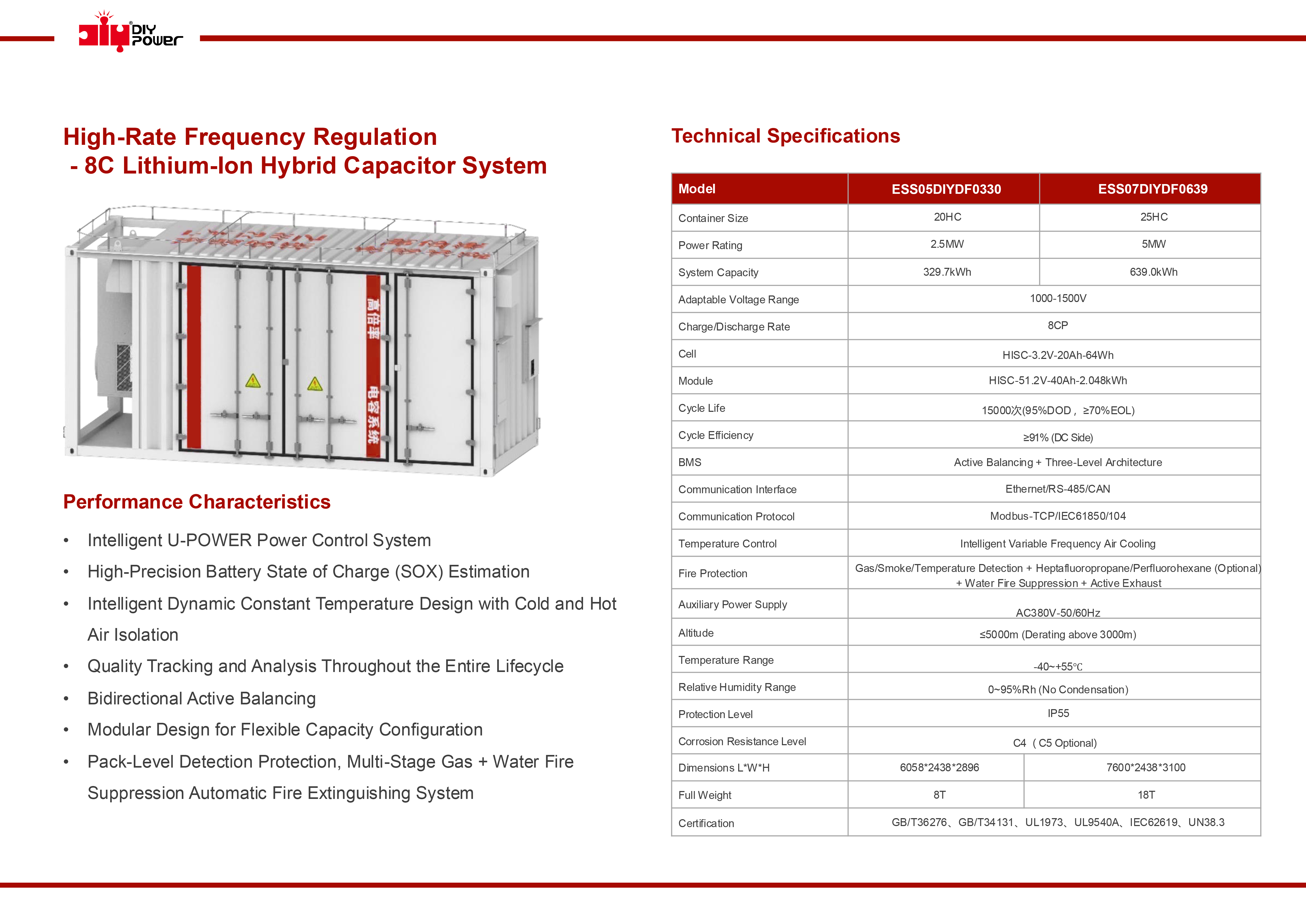 منتجات ESS -13 