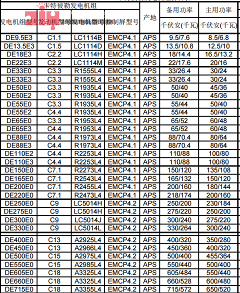 DIYPOWER-CAT-Complated-GENSET-UP-TO-715KVA