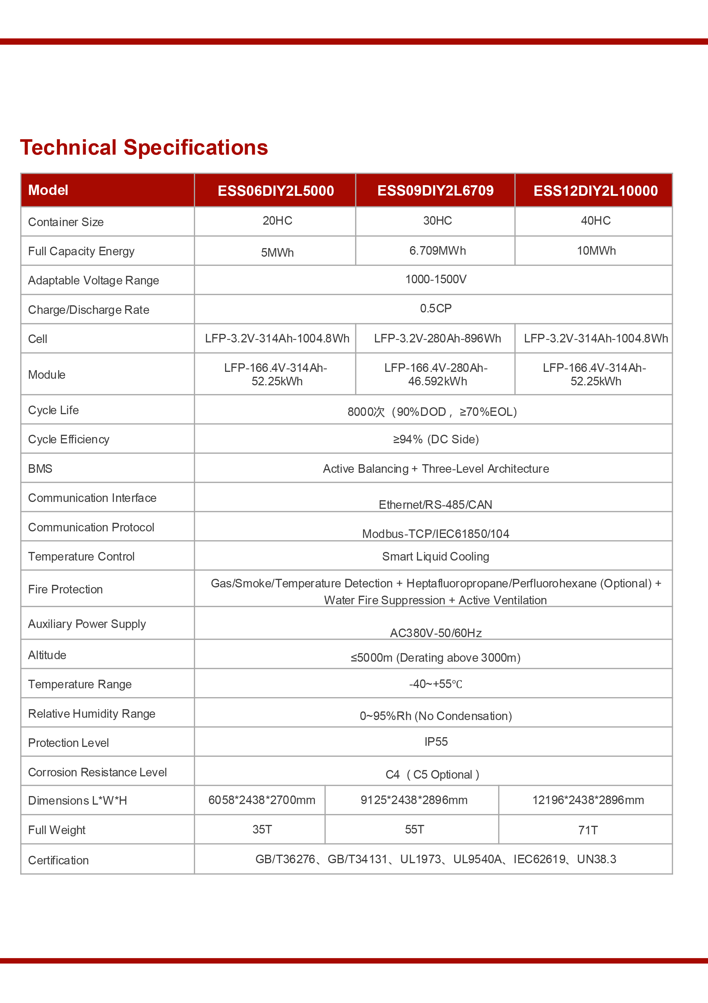 منتجات وفاق سطيف -9